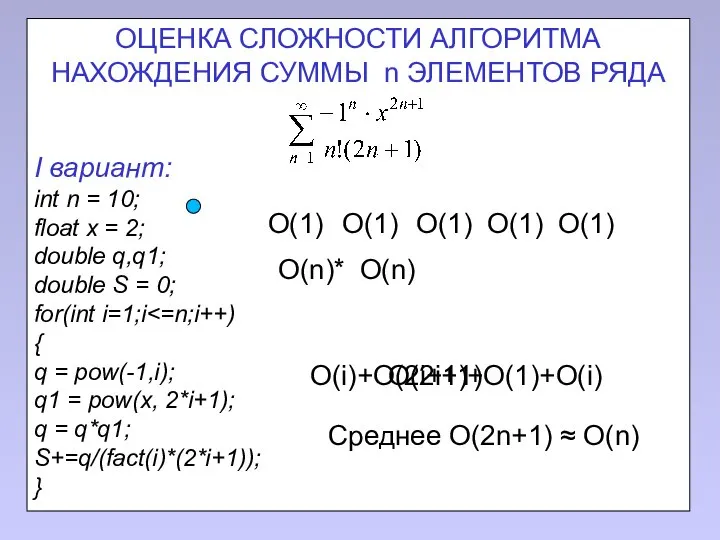 О(1) О(1) О(1) О(1) О(1) О(n)* О(i)+O(2i+1)+O(1)+O(i) О(2i+1) Среднее O(2n+1) ≈ O(n) О(n)