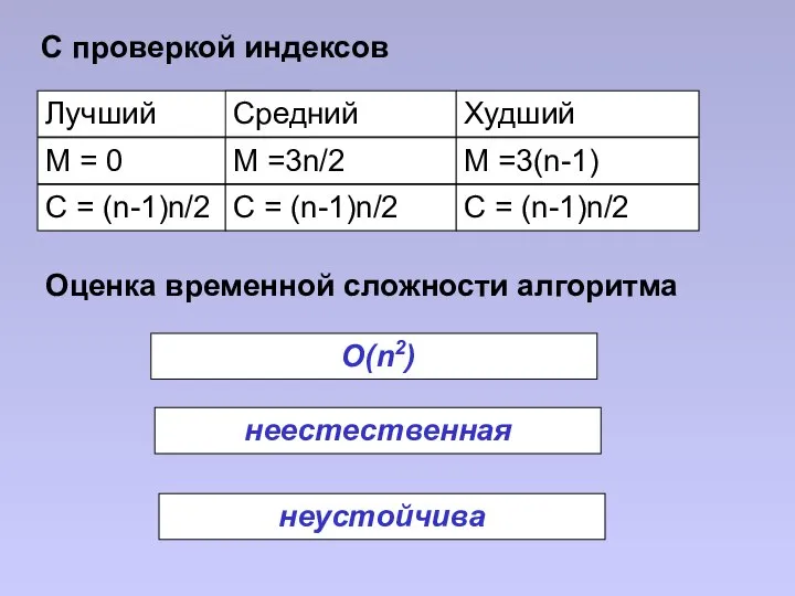 Лучший Средний Худший M = 0 M =3n/2 M =3(n-1) C