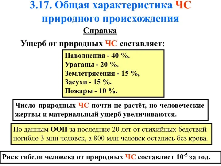 3.17. Общая характеристика ЧС природного происхождения Ущерб от природных ЧС составляет: