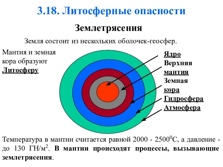 3.18. Литосферные опасности Землетрясения Земля состоит из нескольких оболочек-геосфер. Температура в