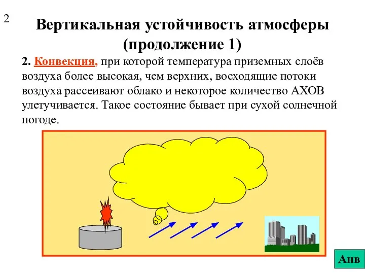 Вертикальная устойчивость атмосферы (продолжение 1) 2. Конвекция, при которой температура приземных