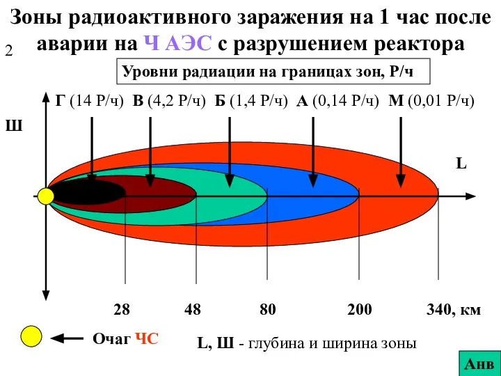 Зоны радиоактивного заражения на 1 час после аварии на Ч АЭС