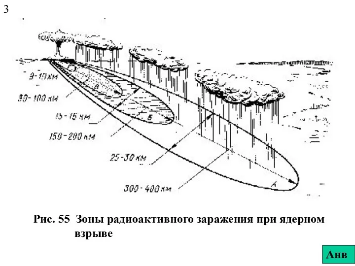 Рис. 55 Зоны радиоактивного заражения при ядерном взрыве 3 Анв