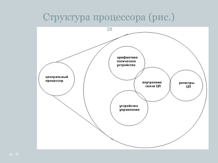 Структура процессора (рис.)‏ из 31