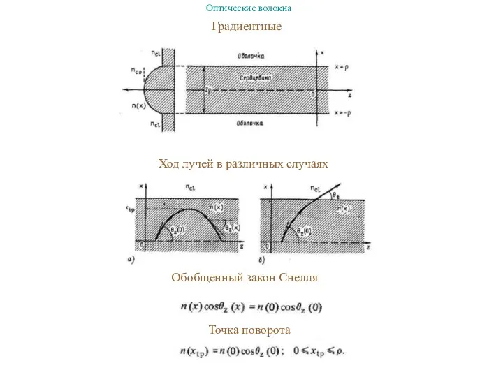 Градиентные Ход лучей в различных случаях Обобщенный закон Снелля Точка поворота