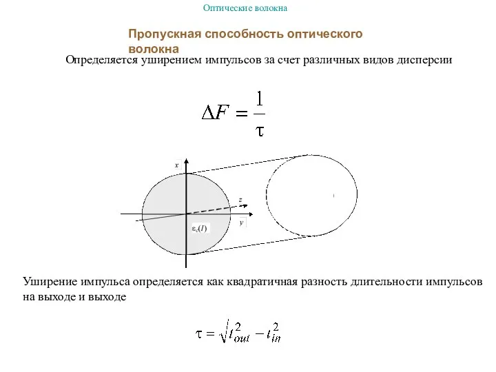 Пропускная способность оптического волокна Определяется уширением импульсов за счет различных видов