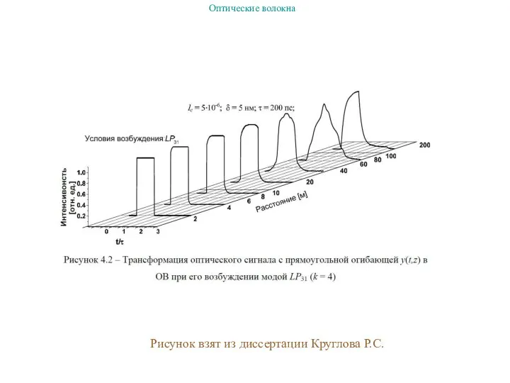 Рисунок взят из диссертации Круглова Р.С.