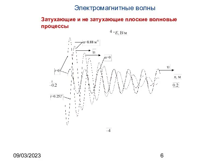 09/03/2023 Затухающие и не затухающие плоские волновые процессы