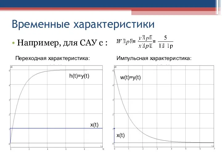 Временные характеристики Например, для САУ с : Переходная характеристика: Импульсная характеристика: x(t)‏ x(t)‏ h(t)=y(t)‏ w(t)=y(t)‏