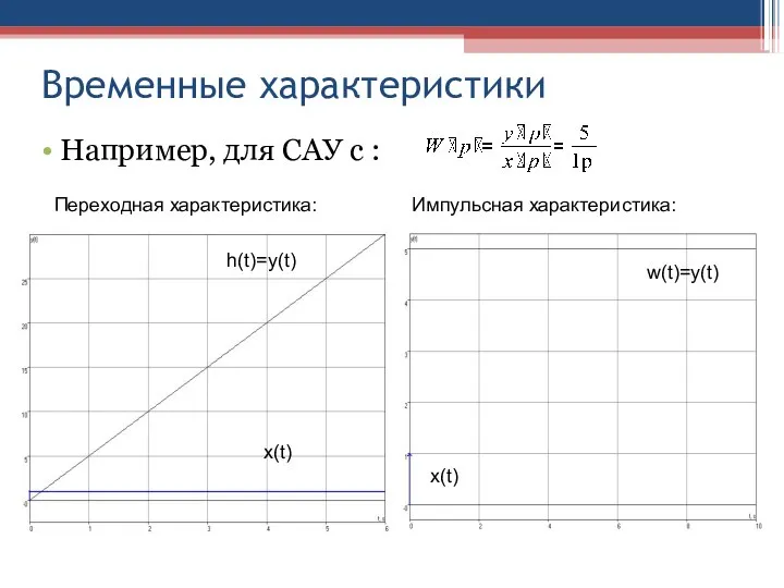 Временные характеристики Например, для САУ с : Переходная характеристика: Импульсная характеристика: x(t)‏ h(t)=y(t)‏ x(t)‏ w(t)=y(t)‏