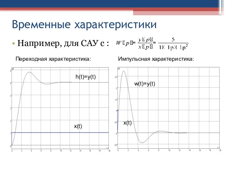 Временные характеристики Например, для САУ с : Переходная характеристика: Импульсная характеристика: x(t)‏ w(t)=y(t)‏ x(t)‏ h(t)=y(t)‏