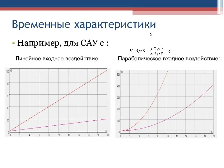 Временные характеристики Например, для САУ с : Линейное входное воздействие: Параболическое входное воздействие: