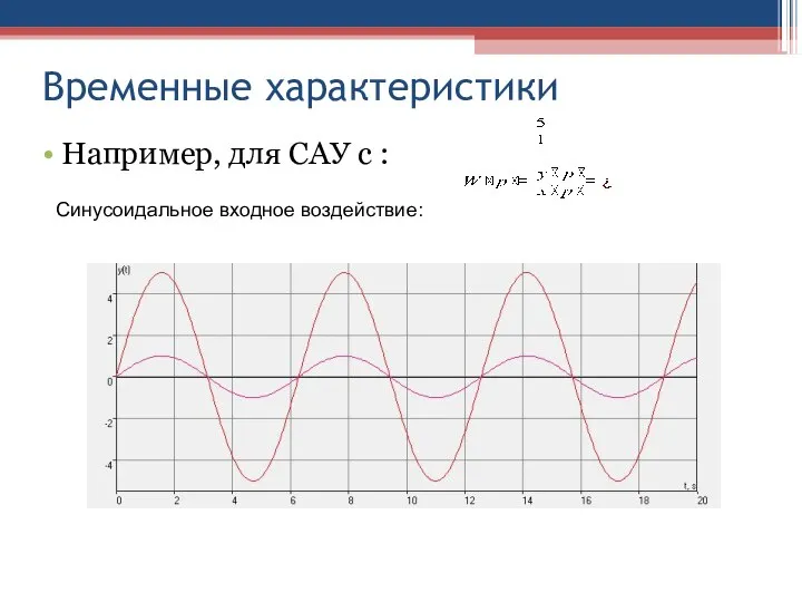 Временные характеристики Например, для САУ с : Синусоидальное входное воздействие: