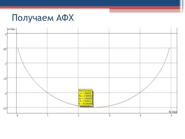 Получаем АФХ