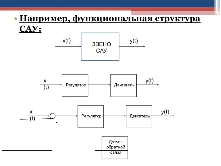 Например, функциональная структура САУ: