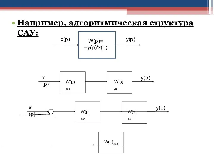 Например, алгоритмическая структура САУ: