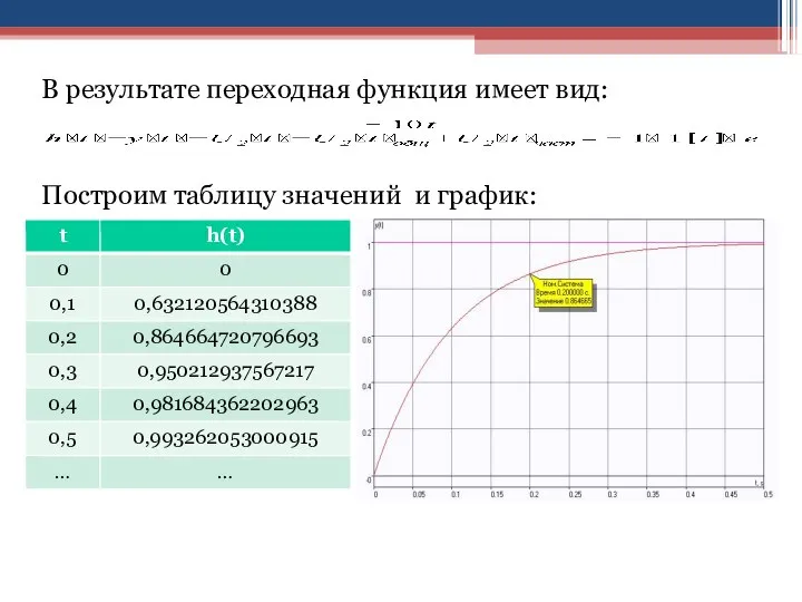 В результате переходная функция имеет вид: Построим таблицу значений и график: