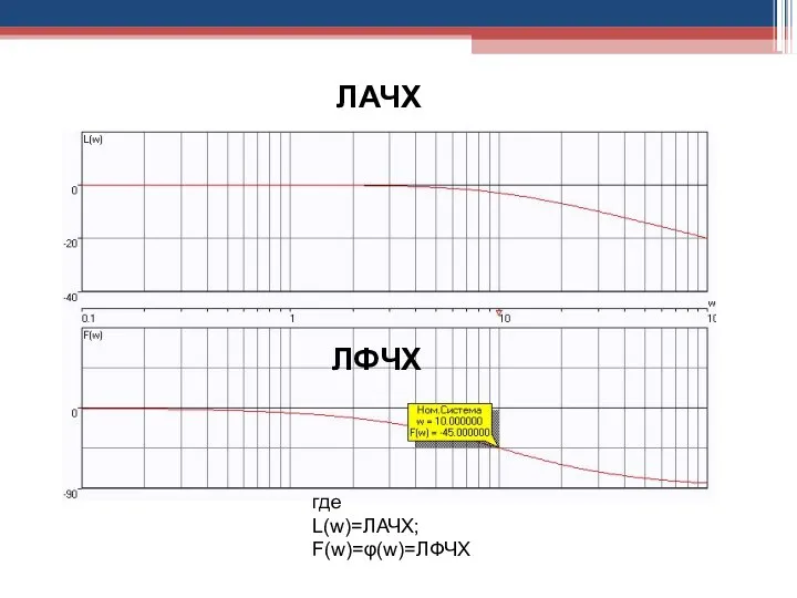 где L(w)=ЛАЧХ; F(w)=φ(w)=ЛФЧХ ЛАЧХ ЛФЧХ