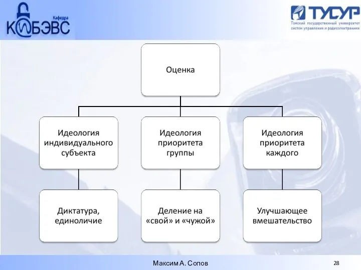 Максим А. Сопов