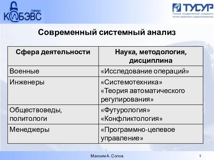 Современный системный анализ Максим А. Сопов