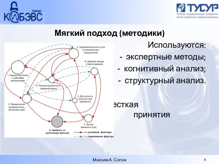 Мягкий подход (методики) Используются: экспертные методы; когнитивный анализ; структурный анализ. Отсутствует