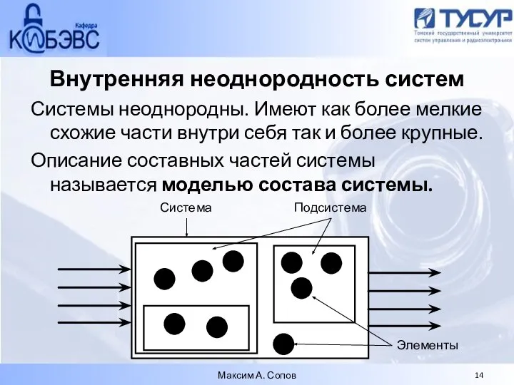 Внутренняя неоднородность систем Системы неоднородны. Имеют как более мелкие схожие части