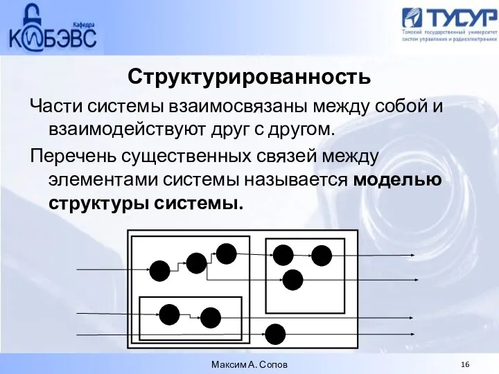 Структурированность Части системы взаимосвязаны между собой и взаимодействуют друг с другом.