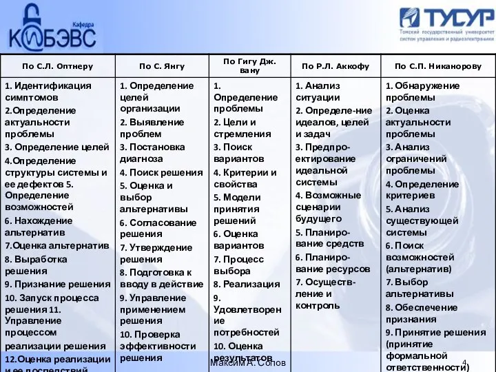 Максим А. Сопов