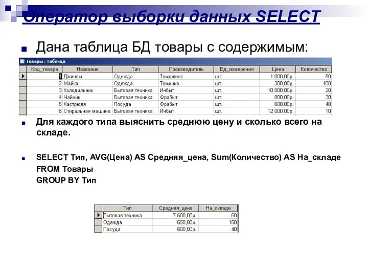 Оператор выборки данных SELECT Дана таблица БД товары с содержимым: Для