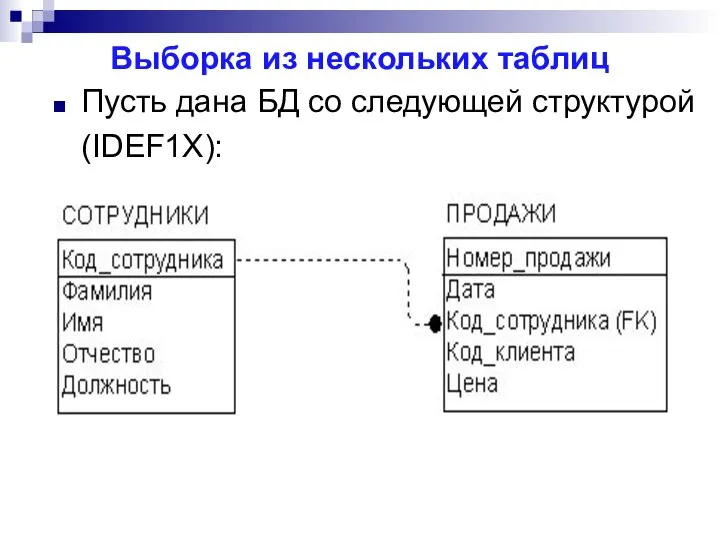 Выборка из нескольких таблиц Пусть дана БД со следующей структурой (IDEF1X):