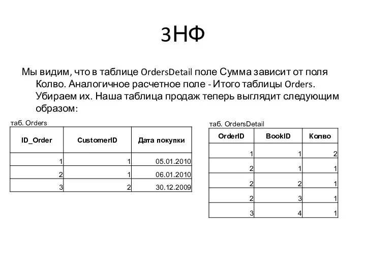 3НФ Мы видим, что в таблице OrdersDetail поле Сумма зависит от