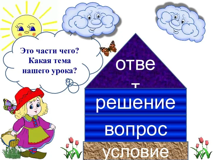 условие вопрос ответ решение Это части чего? Какая тема нашего урока?