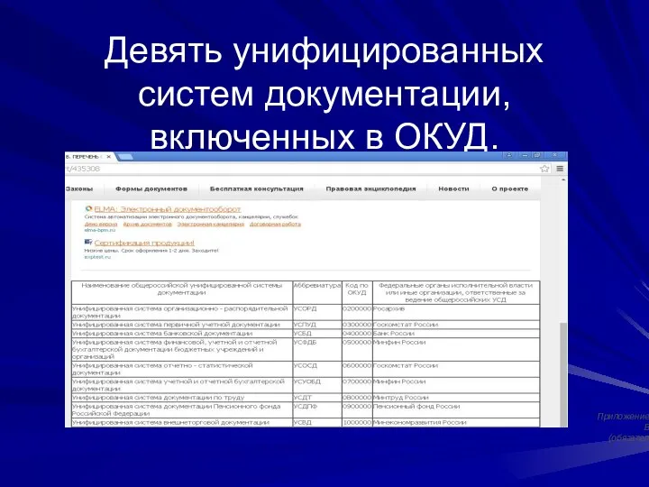 Девять унифицированных систем документации, включенных в ОКУД. Приложение В (обязател