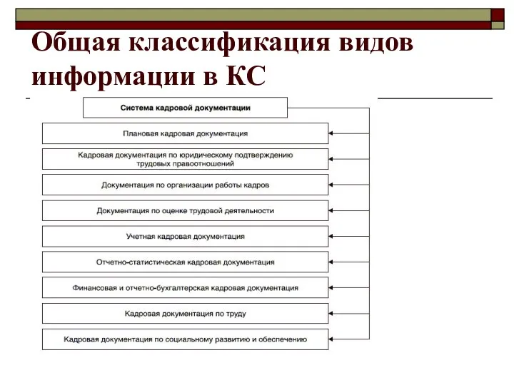 Общая классификация видов информации в КС