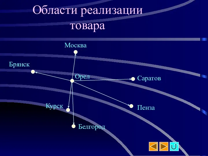 Области реализации товара Москва Орел Брянск Курск Белгород Саратов Пенза