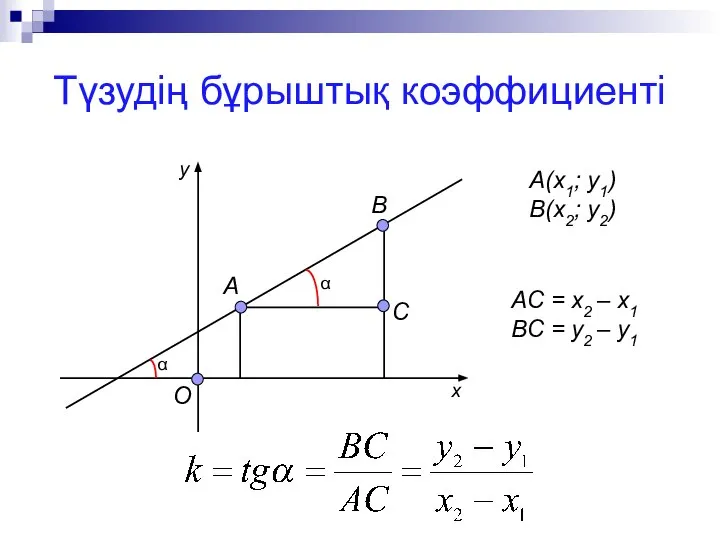 Түзудің бұрыштық коэффициенті О А В А(х1; у1) В(х2; у2) С