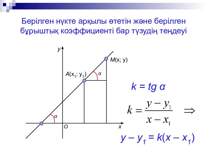 Берілген нүкте арқылы өтетін және берілген бұрыштық коэффициенті бар түзудің теңдеуі