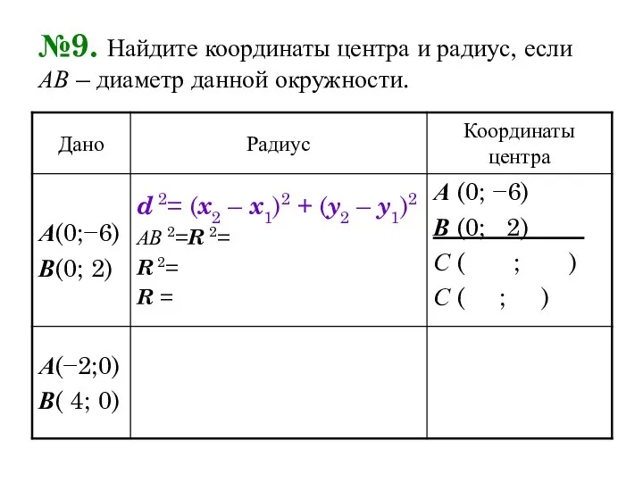 №9. Найдите координаты центра и радиус, если АВ – диаметр данной окружности.