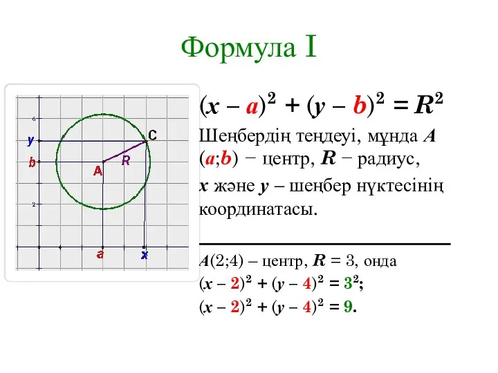 Формула I (х – а)2 + (у – b)2 = R2