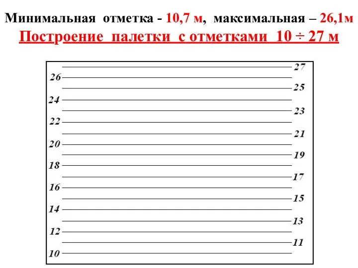 Построение палетки с отметками 10 ÷ 27 м Минимальная отметка - 10,7 м, максимальная – 26,1м