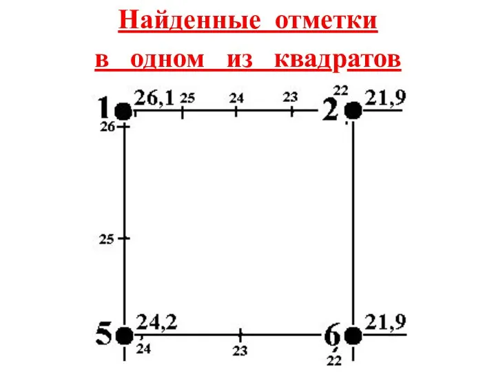 Найденные отметки в одном из квадратов