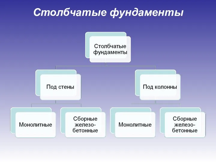 Столбчатые фундаменты