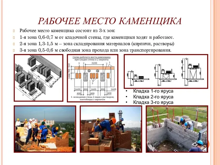 РАБОЧЕЕ МЕСТО КАМЕНЩИКА Рабочее место каменщика состоит из 3-х зон: 1-я