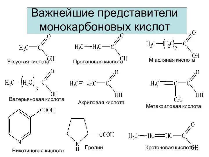 Важнейшие представители монокарбоновых кислот Уксусная кислота Пропановая кислота М асляная кислота
