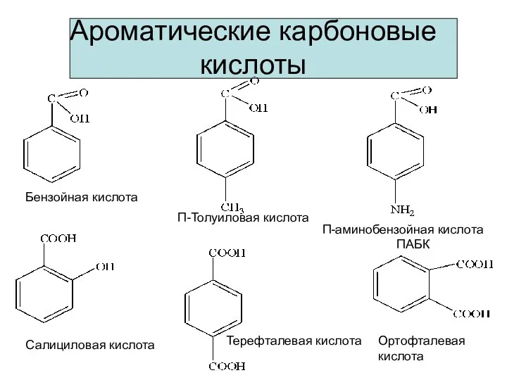 Ароматические карбоновые кислоты Бензойная кислота Салициловая кислота П-Толуиловая кислота П-аминобензойная кислота ПАБК Терефталевая кислота Ортофталевая кислота