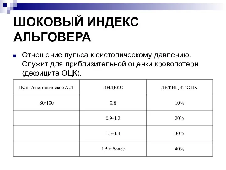 ШОКОВЫЙ ИНДЕКС АЛЬГОВЕРА Отношение пульса к систолическому давлению. Служит для приблизительной оценки кровопотери (дефицита ОЦК).