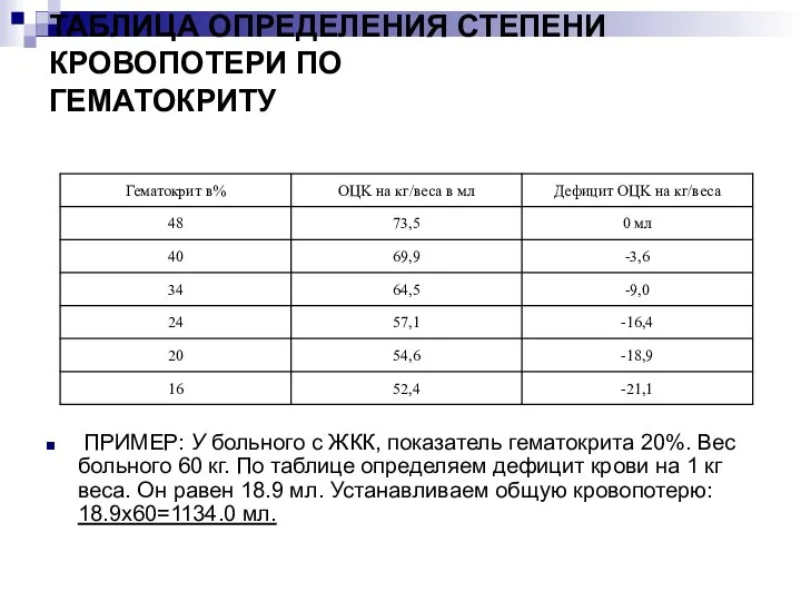 ТАБЛИЦА ОПРЕДЕЛЕНИЯ СТЕПЕНИ КРОВОПОТЕРИ ПО ГЕМАТОКРИТУ ПРИМЕР: У больного с ЖКК,