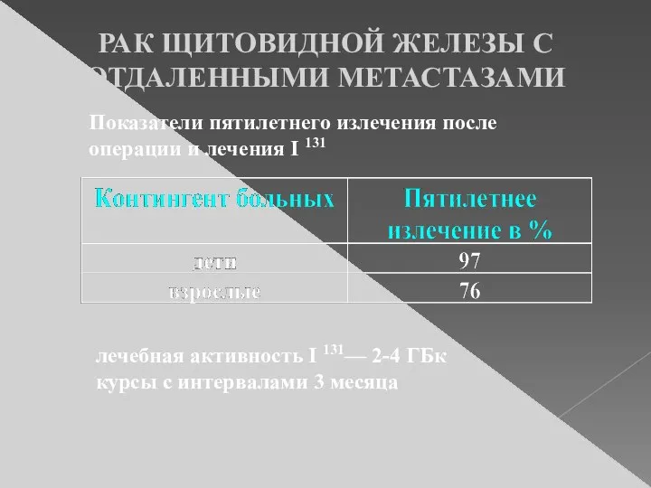 РАК ЩИТОВИДНОЙ ЖЕЛЕЗЫ С ОТДАЛЕННЫМИ МЕТАСТАЗАМИ Показатели пятилетнего излечения после операции