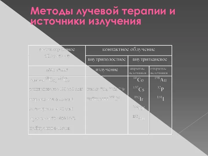 Методы лучевой терапии и источники излучения