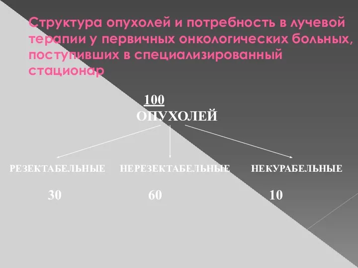 Структура опухолей и потребность в лучевой терапии у первичных онкологических больных,